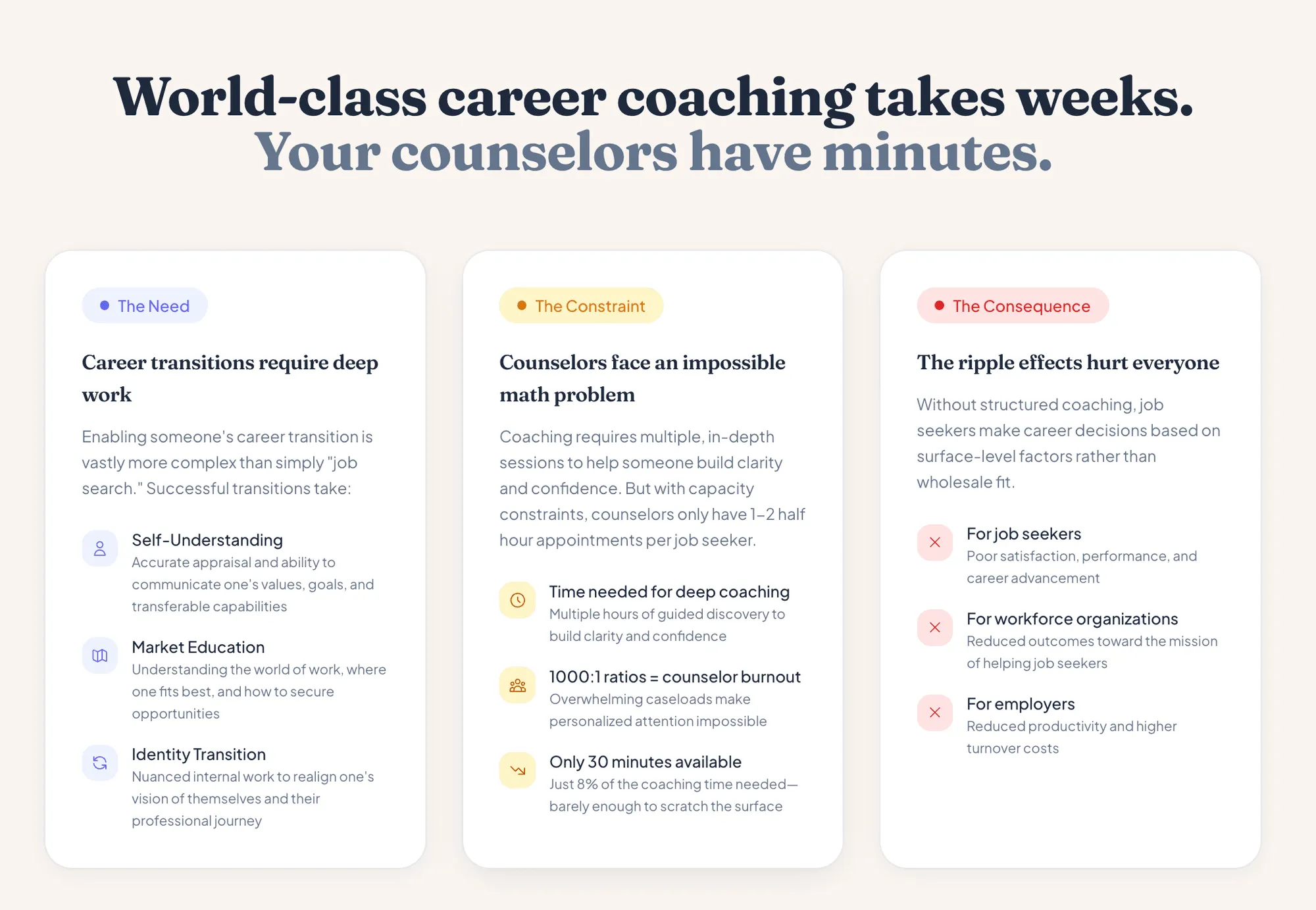 Proximo AI – Problems & Solutions